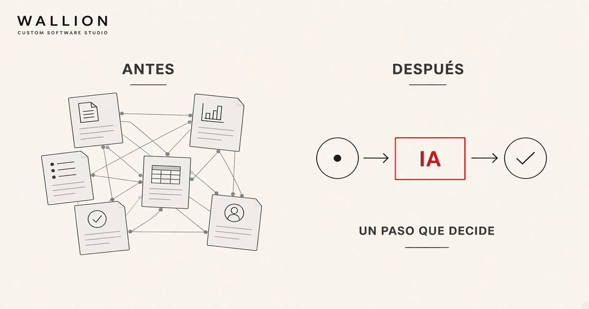Un disparador, una acción y un sitio donde se ve el fallo — automatización con IA en una pyme.
