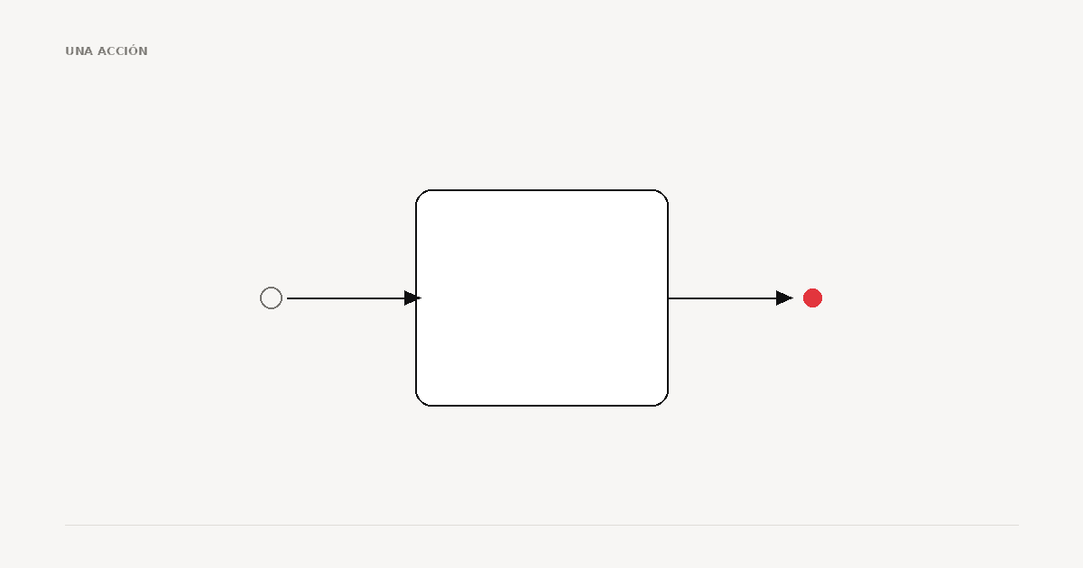 Cuándo sí construir un MVP — y cuándo no merece la pena.