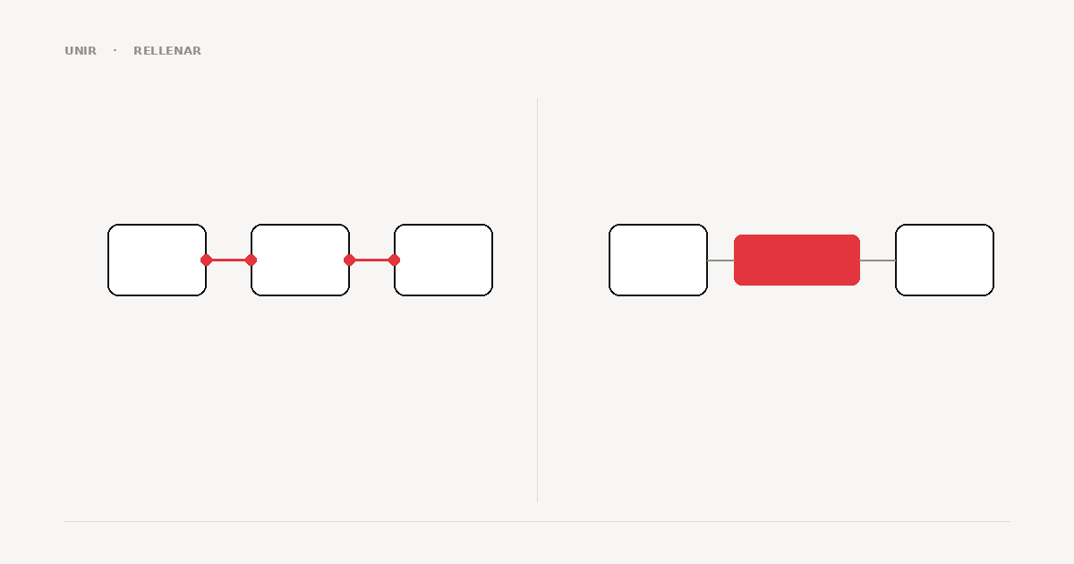 Three tools joined by a cable, versus a new piece in the gap.