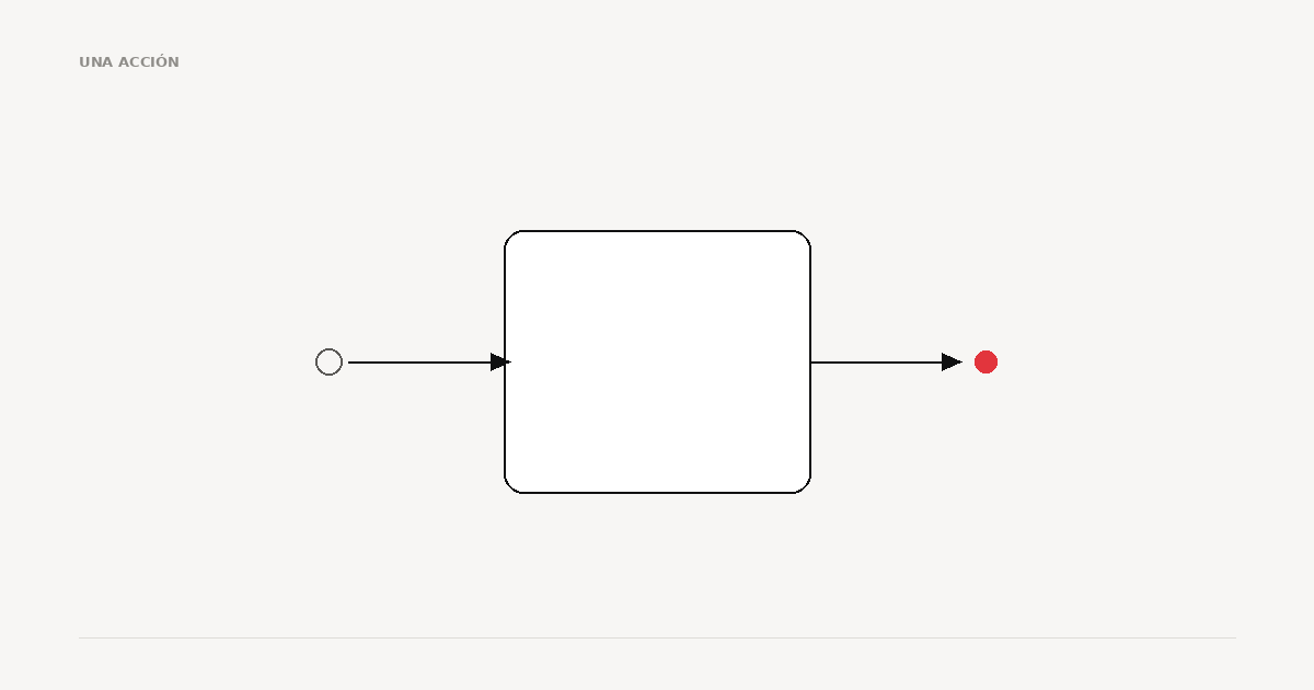 Quan sí construir un MVP — i quan no val la pena.